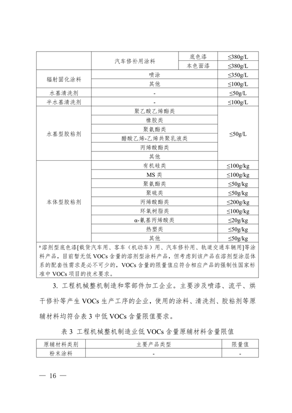 安徽省低挥发性有机物含量原辅材料替代工作方案（征求意见稿）发布