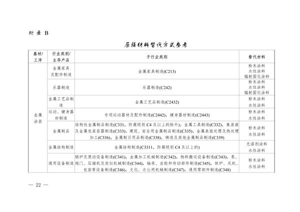 安徽省低挥发性有机物含量原辅材料替代工作方案（征求意见稿）发布