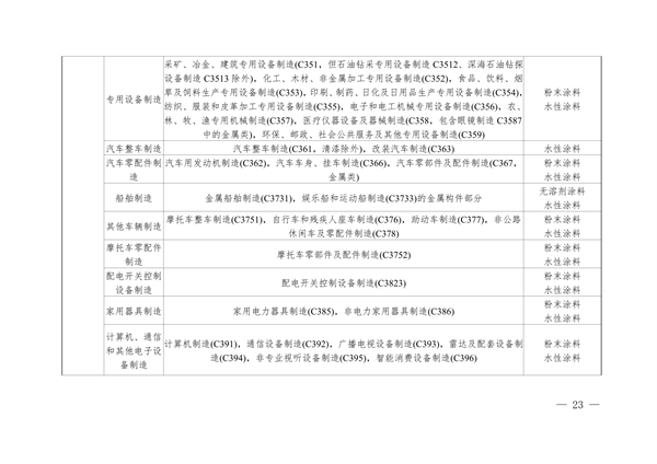 安徽省低挥发性有机物含量原辅材料替代工作方案（征求意见稿）发布