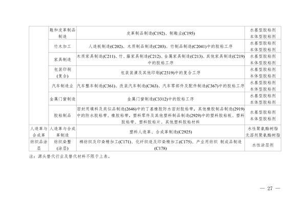 安徽省低挥发性有机物含量原辅材料替代工作方案（征求意见稿）发布