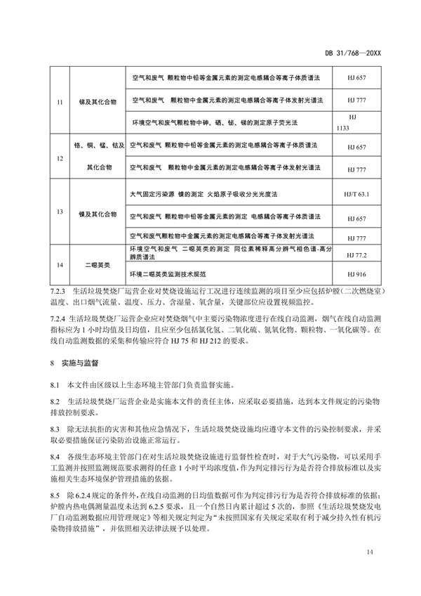 上海市发布地标《生活垃圾焚烧大气污染物排放标准（征求意见稿）》