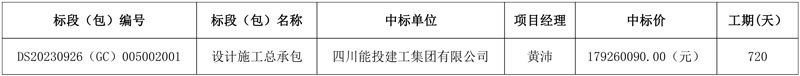 四川能投建工中标达州市通川区魏兴污水处理工程(二期)建设项目设计施工总承包