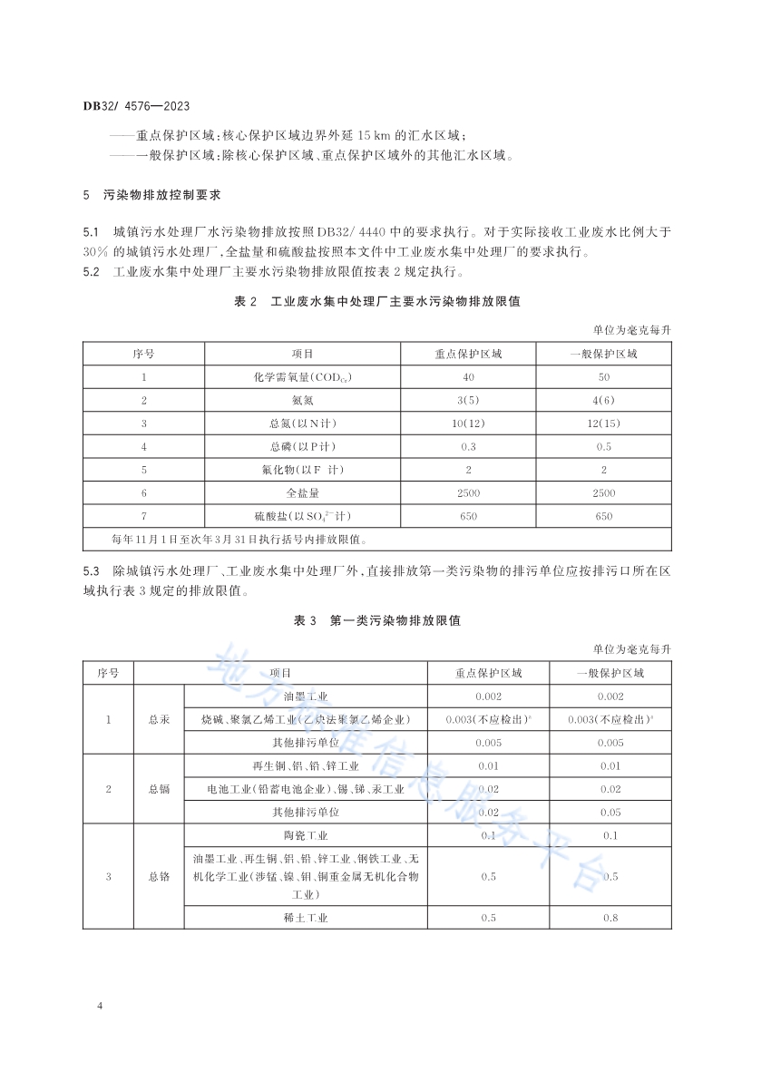 《南四湖流域（江苏区域）水污染物综合排放标准》发布 2024年4月1日起施行