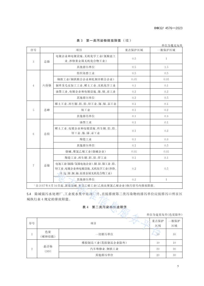 《南四湖流域（江苏区域）水污染物综合排放标准》发布 2024年4月1日起施行
