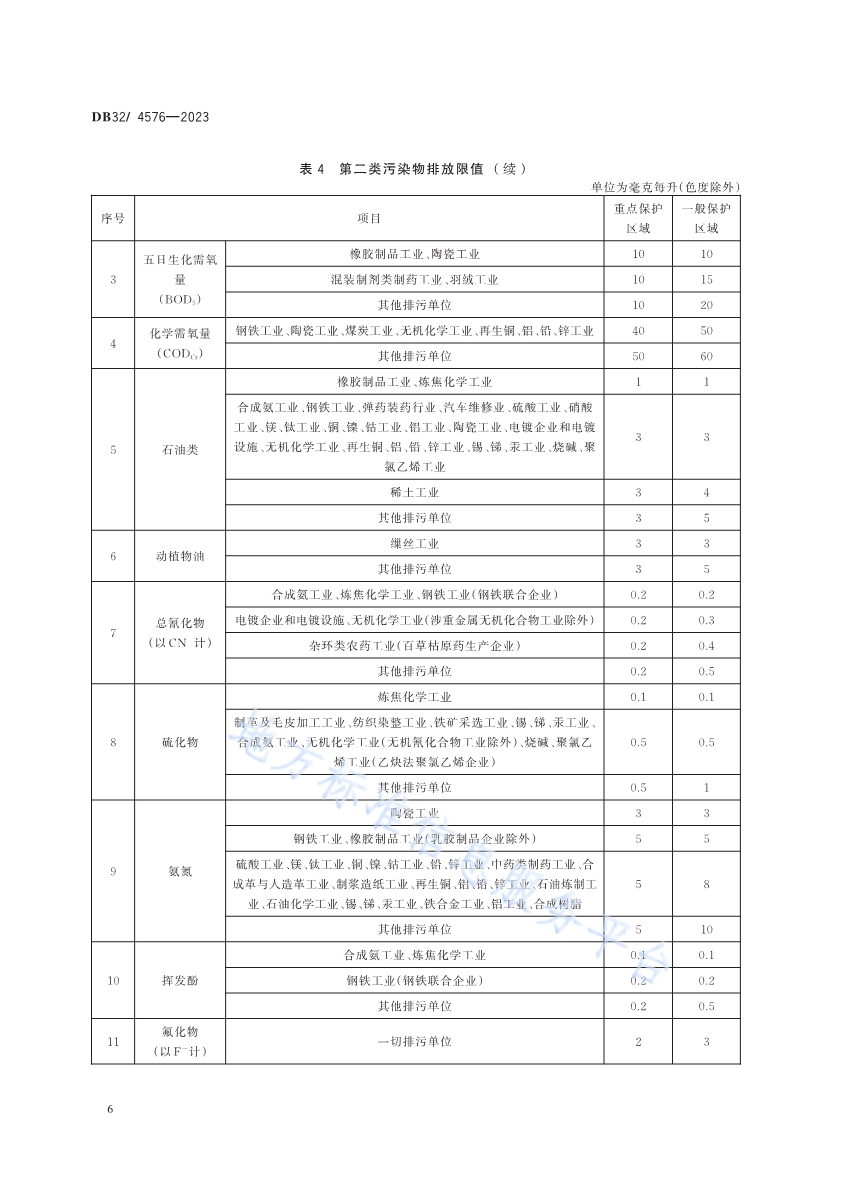 《南四湖流域（江苏区域）水污染物综合排放标准》发布 2024年4月1日起施行