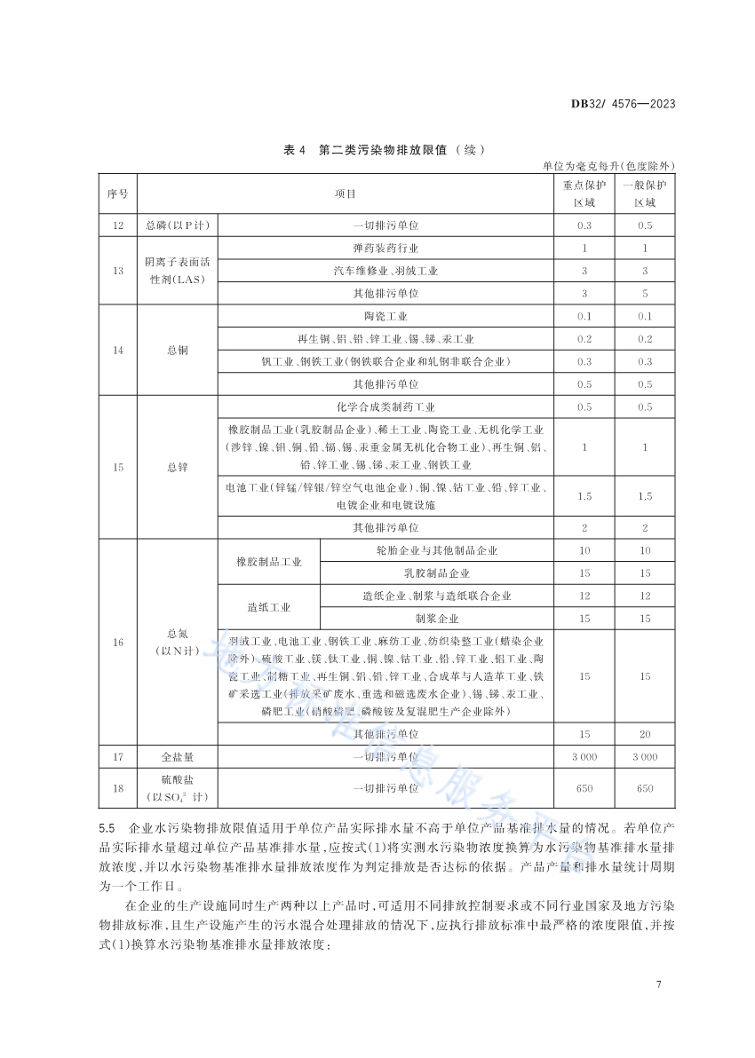 《南四湖流域（江苏区域）水污染物综合排放标准》发布 2024年4月1日起施行
