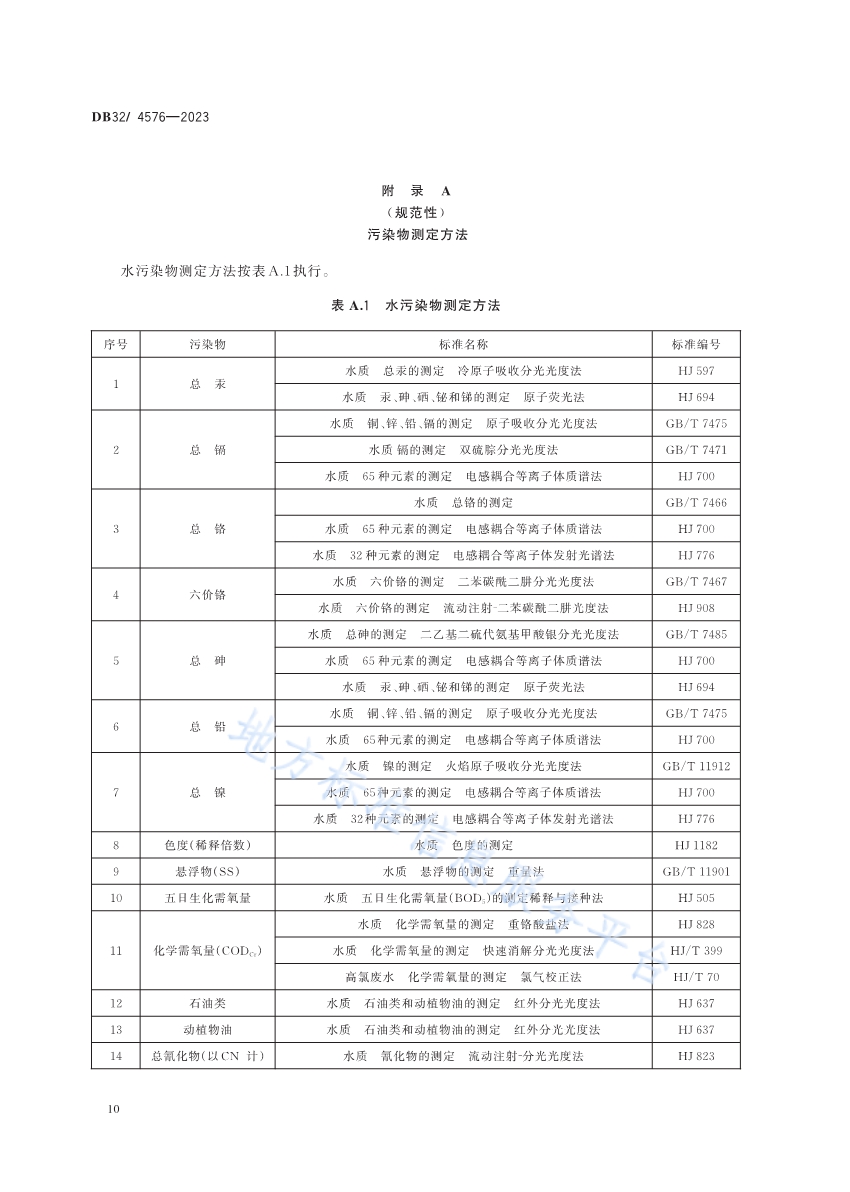 《南四湖流域（江苏区域）水污染物综合排放标准》发布 2024年4月1日起施行