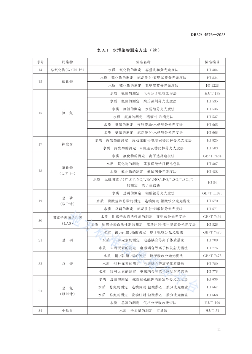 《南四湖流域（江苏区域）水污染物综合排放标准》发布 2024年4月1日起施行