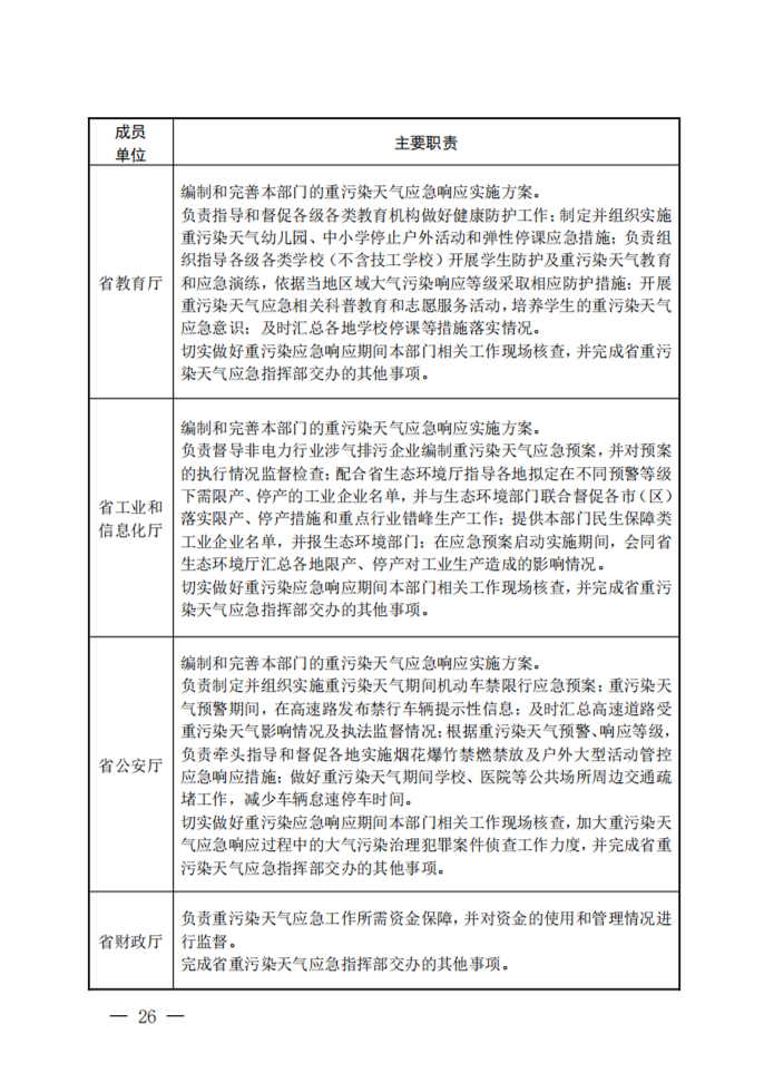 《陕西省重污染天气应急预案（2023年修订）》（征求意见稿）发布