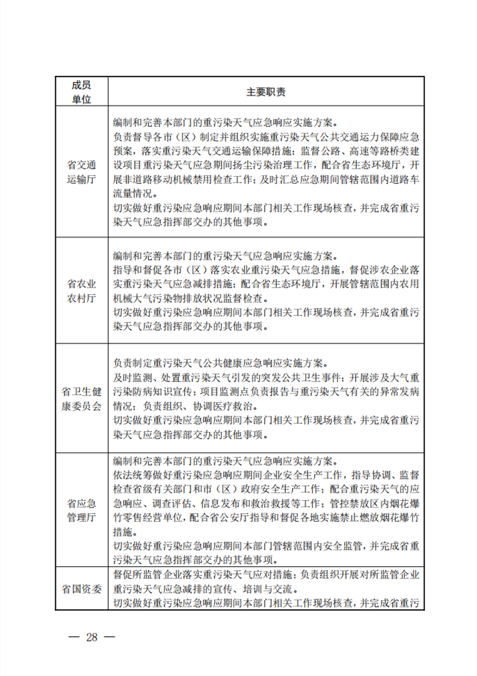 《陕西省重污染天气应急预案（2023年修订）》（征求意见稿）发布