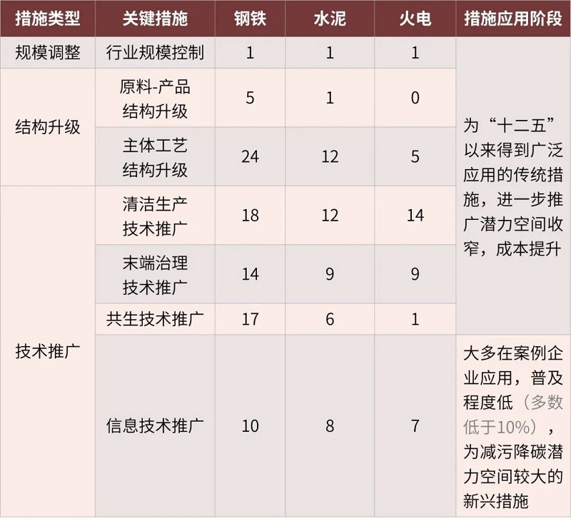 专家观点|温宗国:行业污染物与碳减排的协同效应及路径优化