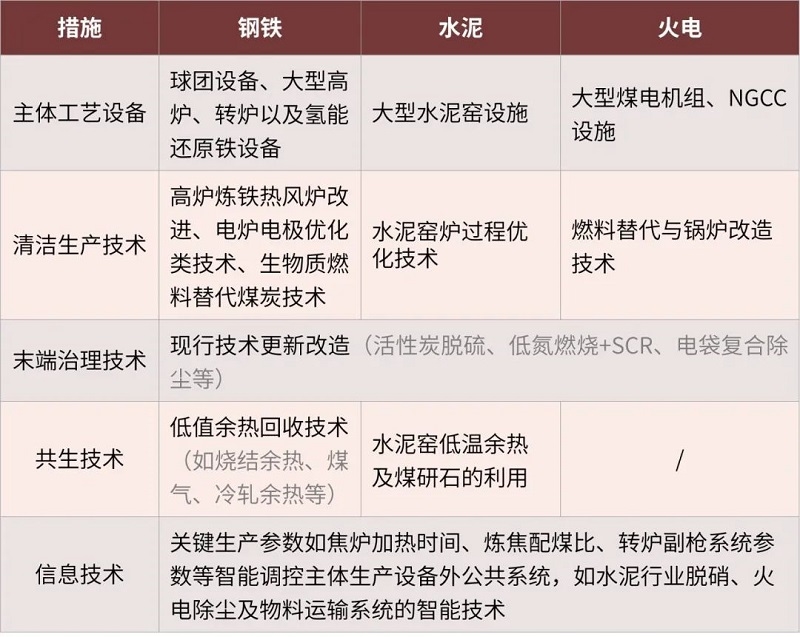 专家观点|温宗国:行业污染物与碳减排的协同效应及路径优化