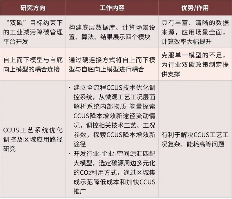 专家观点|温宗国:行业污染物与碳减排的协同效应及路径优化