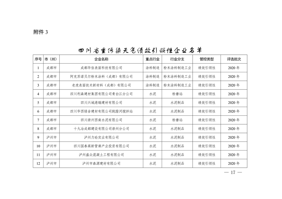 2023年四川省第一批重污染天气重点行业企业绩效评级结果的公告