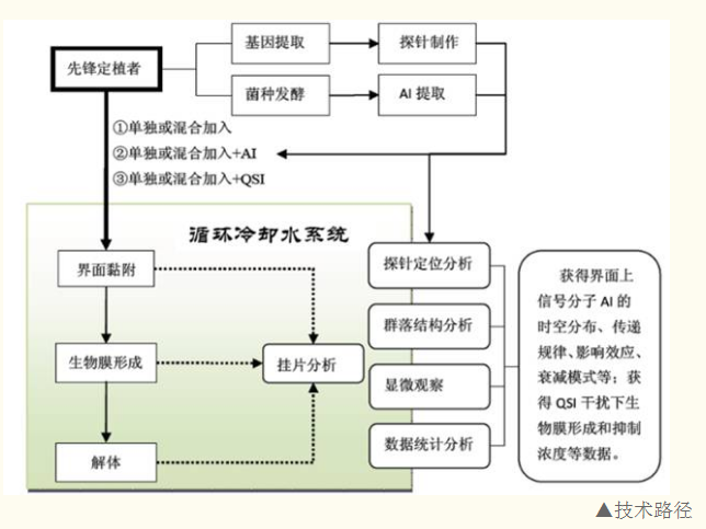 实用技术 |​ 重庆融极——工业废水生物酶缓蚀技术-环保卫士
