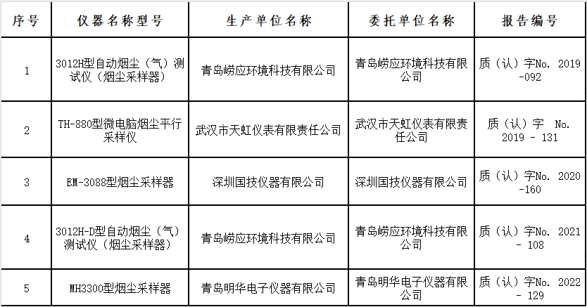 烟尘采样器、废气便携式VOCs组分傅里叶红外监测仪适用性检测合格名录 （截至2023年9月30日）-环保卫士