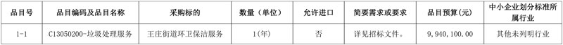 预算超5亿!福州市晋安区环卫一体化项目公开招标!