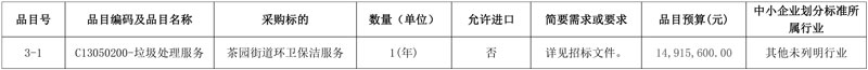 预算超5亿!福州市晋安区环卫一体化项目公开招标!