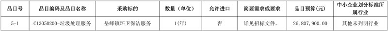 预算超5亿!福州市晋安区环卫一体化项目公开招标!