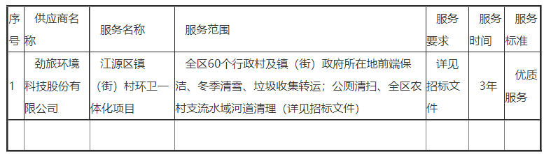 劲旅环境中标吉林白山市江源区镇（街）村环卫一体化项目！-环保卫士