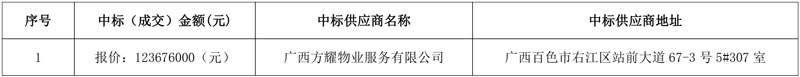 近1.24亿成交!一物业公司中标靖西市第三轮城区环卫清扫保洁市场化购买服务项目