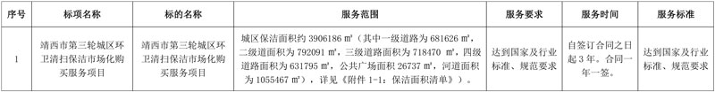 近1.24亿成交!一物业公司中标靖西市第三轮城区环卫清扫保洁市场化购买服务项目