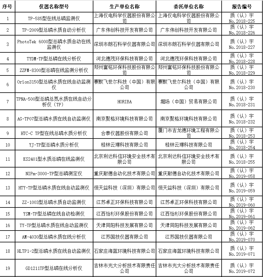总磷水质在线自动监测仪适用性检测合格名录 （截至2023年9月30日）-环保卫士