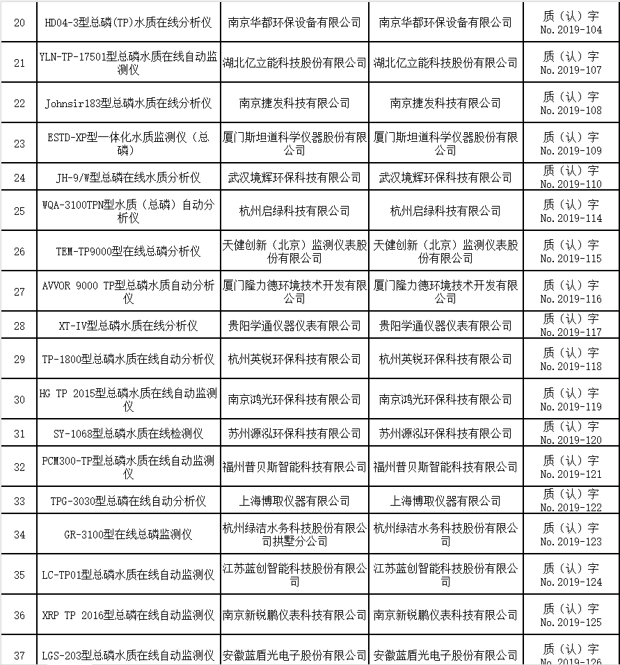 总磷水质在线自动监测仪适用性检测合格名录 （截至2023年9月30日）
