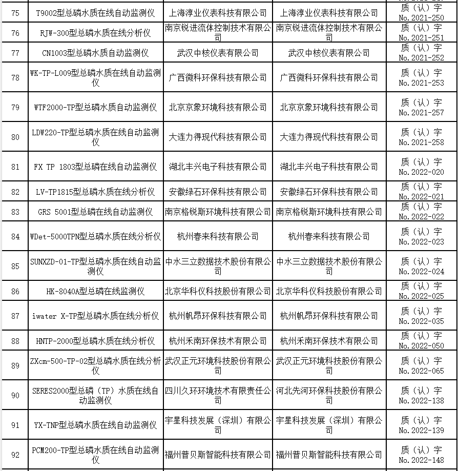 总磷水质在线自动监测仪适用性检测合格名录 （截至2023年9月30日）