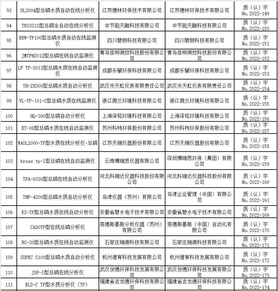 总磷水质在线自动监测仪适用性检测合格名录 （截至2023年9月30日）
