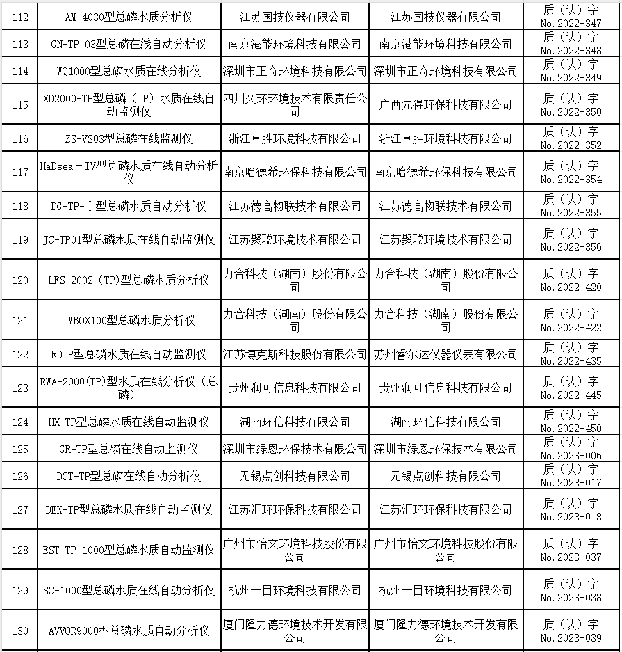 总磷水质在线自动监测仪适用性检测合格名录 （截至2023年9月30日）