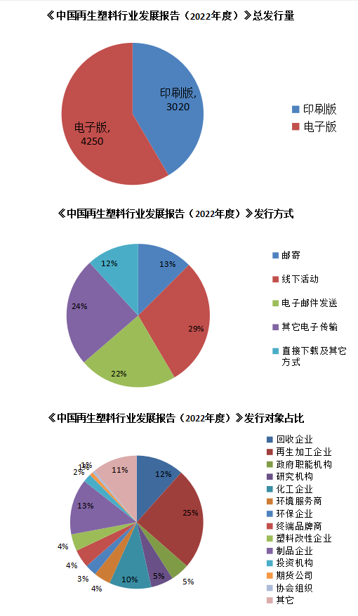《中国再生塑料行业发展报告(2023年度)》进入编写筹备阶段
