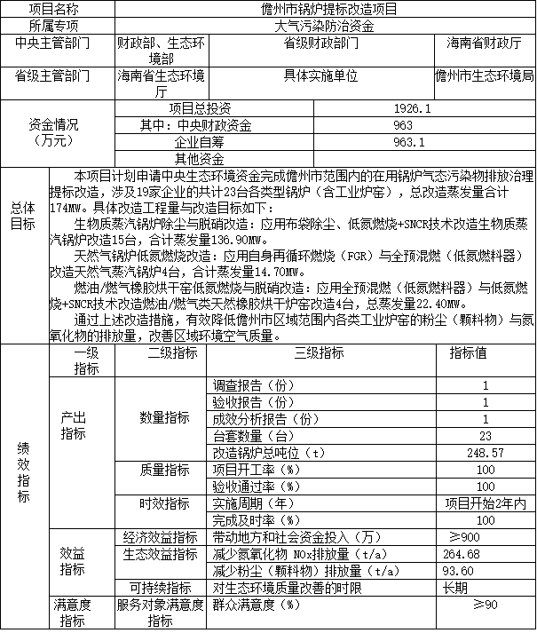 海南省调整下达2022年大气污染防治资金预算