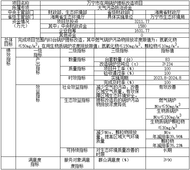 海南省调整下达2022年大气污染防治资金预算