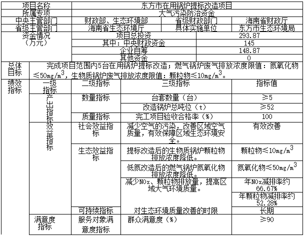 海南省调整下达2022年大气污染防治资金预算