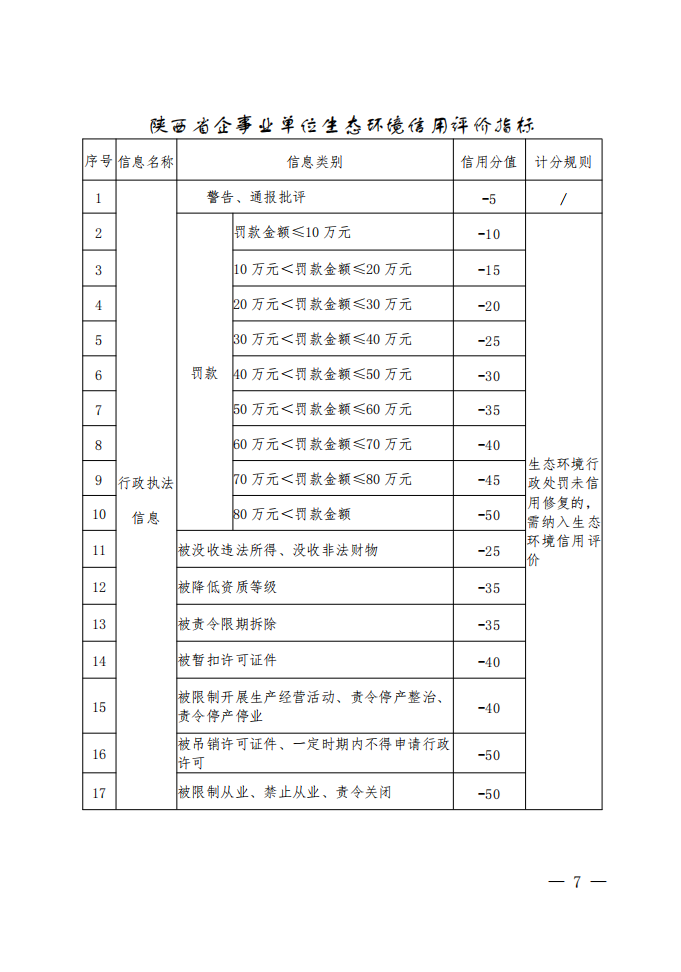 陕西省企事业单位生态环境信用评价管理办法（试行）-环保卫士