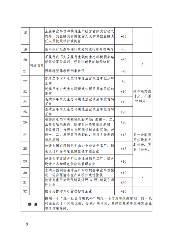 陕西省企事业单位生态环境信用评价管理办法（试行）