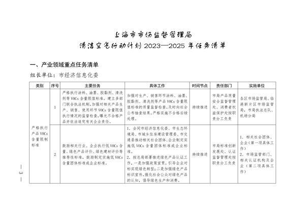 上海市市场监督管理局2023-2025年清洁空气行动计划任务清单