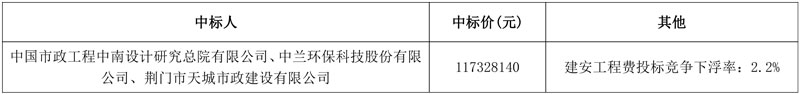 1.17亿成交!荆门市生活垃圾填埋场生态修复工程EPC总承包中标结果公布!