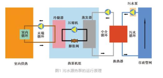 城镇污水处理厂节能减碳实现路径与技术探讨-环保卫士