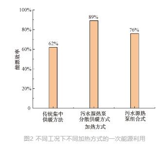 城镇污水处理厂节能减碳实现路径与技术探讨