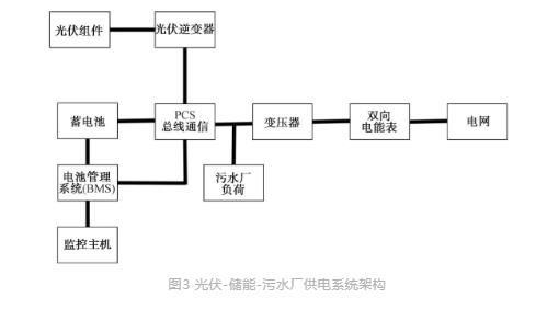 城镇污水处理厂节能减碳实现路径与技术探讨