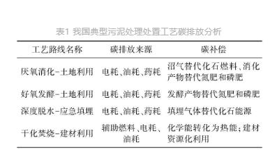 城镇污水处理厂节能减碳实现路径与技术探讨