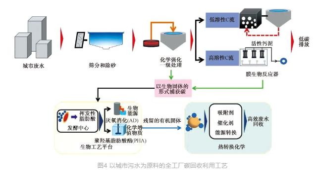 城镇污水处理厂节能减碳实现路径与技术探讨