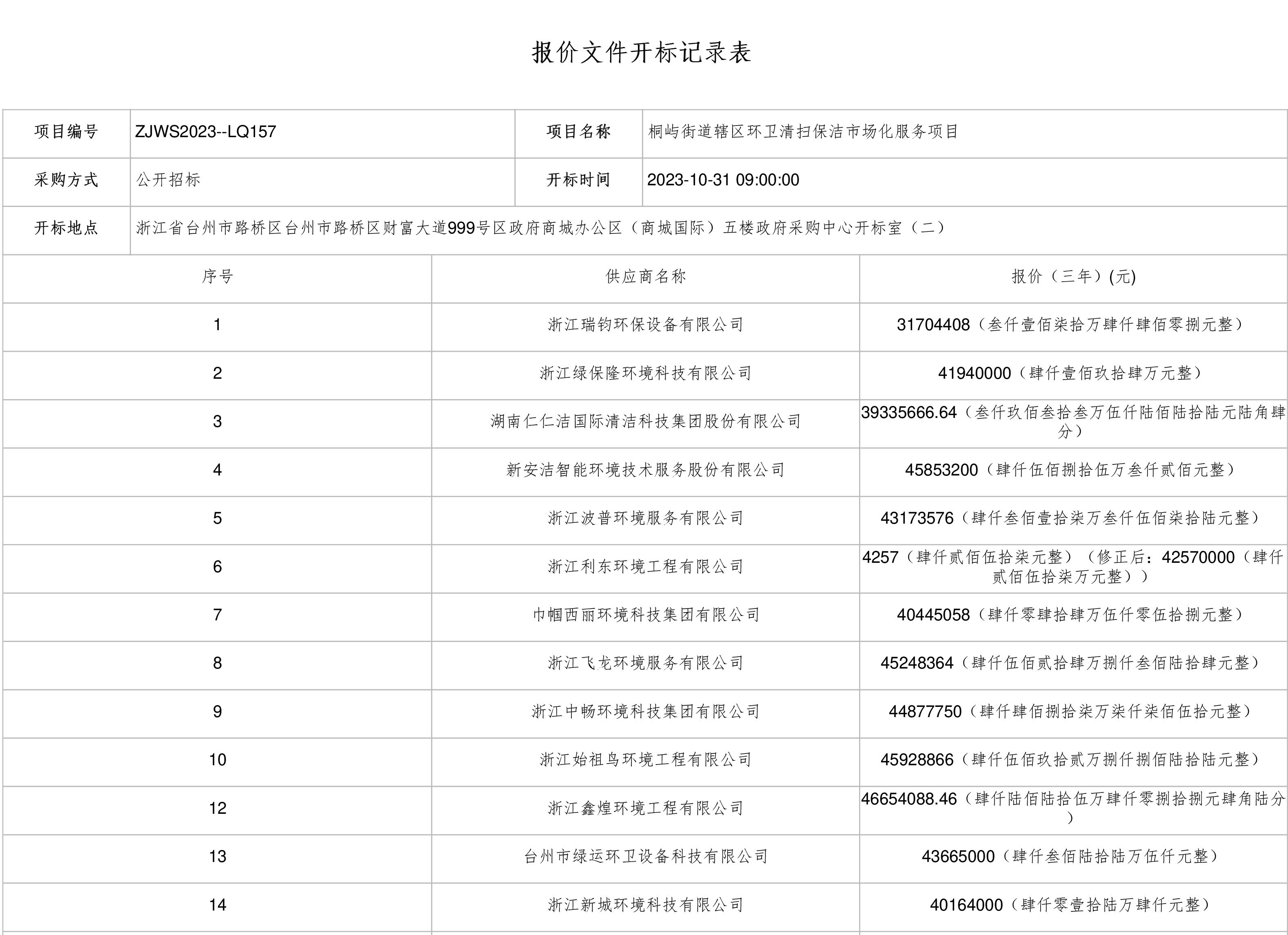 浙江新城环境中标台州市路桥区桐屿街道辖区环卫清扫保洁市场化服务项目