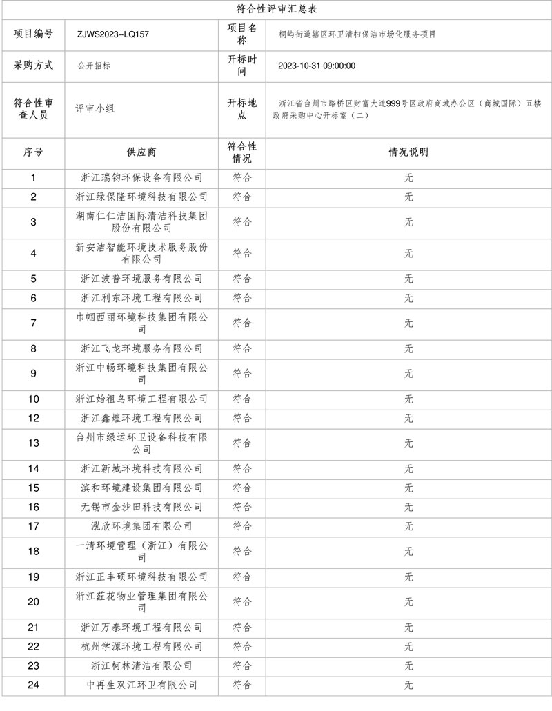 浙江新城环境中标台州市路桥区桐屿街道辖区环卫清扫保洁市场化服务项目