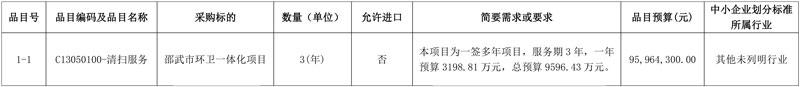 预算近亿元!福建邵武市环卫一体化项目公开招标!