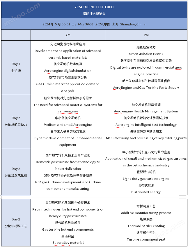 2023国际燃气轮机运维大会圆满闭幕