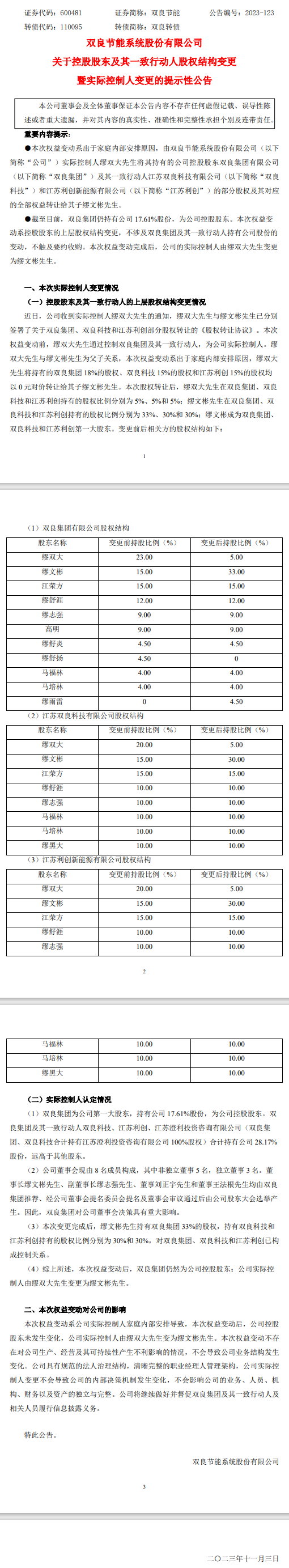 双良节能实控人变更,公司主营业务涉节能节水、新能源!