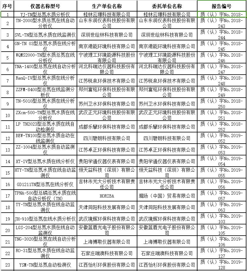 总氮水质在线自动监测仪适用性检测合格名录 （截至2023年9月30日）-环保卫士